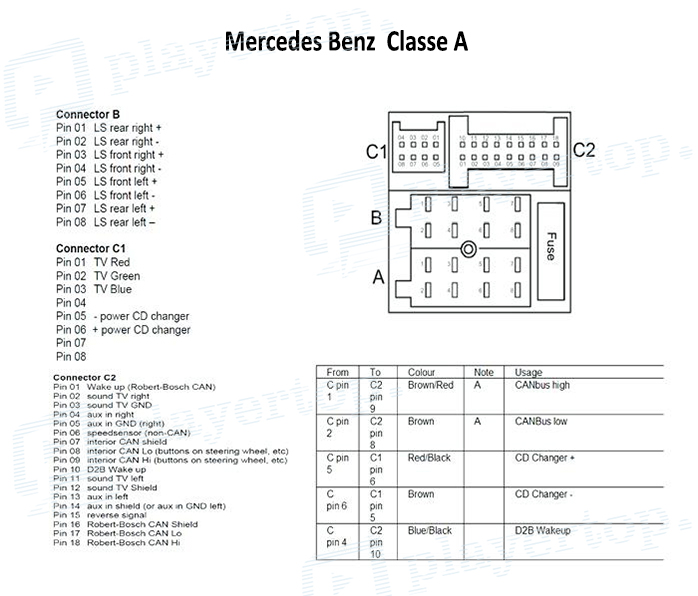  Sch ma lectrique Mercedes Classe A Player Top